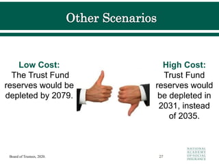 27
Board of Trustees, 2020.
High Cost:
Trust Fund
reserves would
be depleted in
2031, instead
of 2035.
Low Cost:
The Trust Fund
reserves would be
depleted by 2079.
 