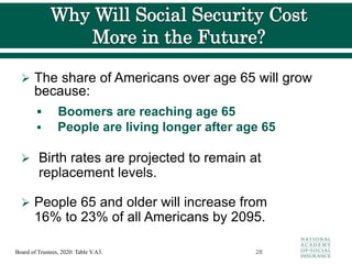  The share of Americans over age 65 will grow
because:
 Boomers are reaching age 65
 People are living longer after age 65
 Birth rates are projected to remain at
replacement levels.
 People 65 and older will increase from
16% to 23% of all Americans by 2095.
28
Board of Trustees, 2020: Table V.A3.
 