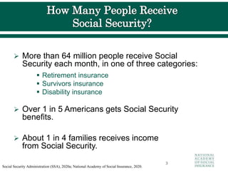  More than 64 million people receive Social
Security each month, in one of three categories:
 Retirement insurance
 Survivors insurance
 Disability insurance
 Over 1 in 5 Americans gets Social Security
benefits.
 About 1 in 4 families receives income
from Social Security.
3
Social Security Administration (SSA), 2020a; National Academy of Social Insurance, 2020.
 