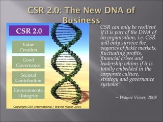 CSR can only be resilient if it is part of the DNA of an organisation, i.e. CSR will only survive the vagaries of fickle markets, fluctuating profits, financial crises and leadership whims if it is totally embedded in the corporate culture, strategy and governance systems”  –  Wayne Visser, 2008 Copyright CSR International / Wayne Visser 2010 Environmental Integrity Societal Contribution Good Governance Value Creation CSR 2.0 