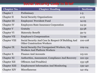 Social Security Code 2020 Social Security Code 2020_Labour Law.pdf