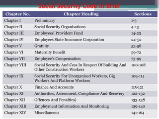 Us Social Security Code Social Security Code Updated latest.pptx
