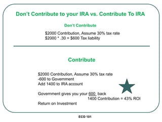 ECO 101
Contribute
Don’t Contribute to your IRA vs. Contribute To IRA
$2000 Contribution, Assume 30% tax rate
$2000 * .30 = $600 Tax liability
Don’t Contribute
$2000 Contribution, Assume 30% tax rate
-600 to Government
Add 1400 to IRA account
Government gives you your 600 back
1400 Contribution = 43% ROI
Return on Investment
 