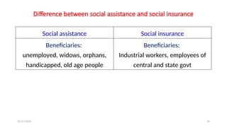 25/11/2024 16
Difference between social assistance and social insurance
Social assistance Social insurance
Beneficiaries:
unemployed, widows, orphans,
handicapped, old age people
Beneficiaries:
Industrial workers, employees of
central and state govt
 