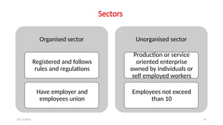 25/11/2024 19
Sectors
Organised sector
Registered and follows
rules and regulations
Have employer and
employees union
Unorganised sector
Production or service
oriented enterprise
owned by individuals or
self employed workers
Employees not exceed
than 10
 