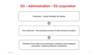 25/11/2024 23
ESI – Administration – ESI corporation
Chairman – Union Minister for labour
Vice chairman – the secretary to Govt of India ministry of Labour
Members from state and central govt, employee and employers
association, medical profession, parliament
 