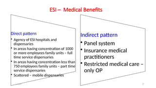 25/11/2024 27
ESI – Medical Benefits
Direct pattern
• Agency of ESI hospitals and
dispensaries
• In areas having concentration of 1000
or more employees family units – full
time service dispensaries
• In areas having concentration less than
750 employees family units – part time
service dispensaries
• Scattered – mobile dispensaries
Indirect pattern
• Panel system
• Insurance medical
practitioners
• Restricted medical care –
only OP
 