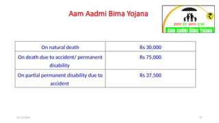 25/11/2024 57
Aam Aadmi Bima Yojana
On natural death Rs 30,000
On death due to accident/ permanent
disability
Rs 75,000
On partial permanent disability due to
accident
Rs 37,500
 