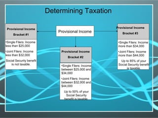 Determining Taxation
Provisional Income
Bracket #1
•Single Filers: Income
less than $25,000
•Joint Filers: Income
less than $32,000
Social Security benefit
is not taxable.
Provisional Income
Bracket #3
•Single Filers: Income
more than $34,000
•Joint Filers: Income
more than $44,000
Up to 85% of your
Social Security benefit
is taxable.
Provisional Income
Bracket #2
•Single Filers: Income
between $25,000 and
$34,000
•Joint Filers: Income
between $32,000 and
$44,000
Up to 50% of your
Social Security
benefit is taxable.
Provisional Income
 