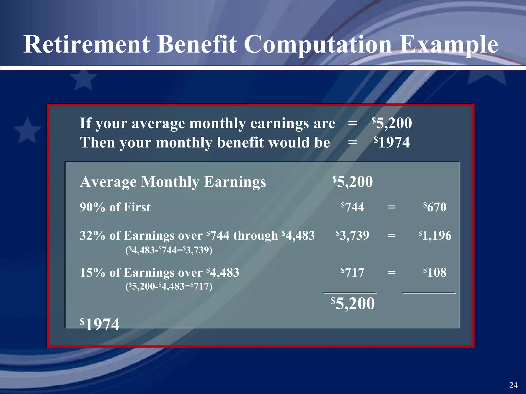 If your average monthly earnings are = $ 5,200 Then your monthly benefit would be = $ 1974 Average Monthly Earnings $ 5,200 90% of First $ 744 = $ 670 32% of Earnings over  $ 744 through  $ 4,483   $ 3,739 = $ 1,196 ( $ 4,483- $ 744= $ 3,739) 15% of Earnings over  $ 4,483 $ 717 = $ 108 ( $ 5,200- $ 4,483= $ 717) $ 5,200 $ 1974 Retirement Benefit Computation Example 