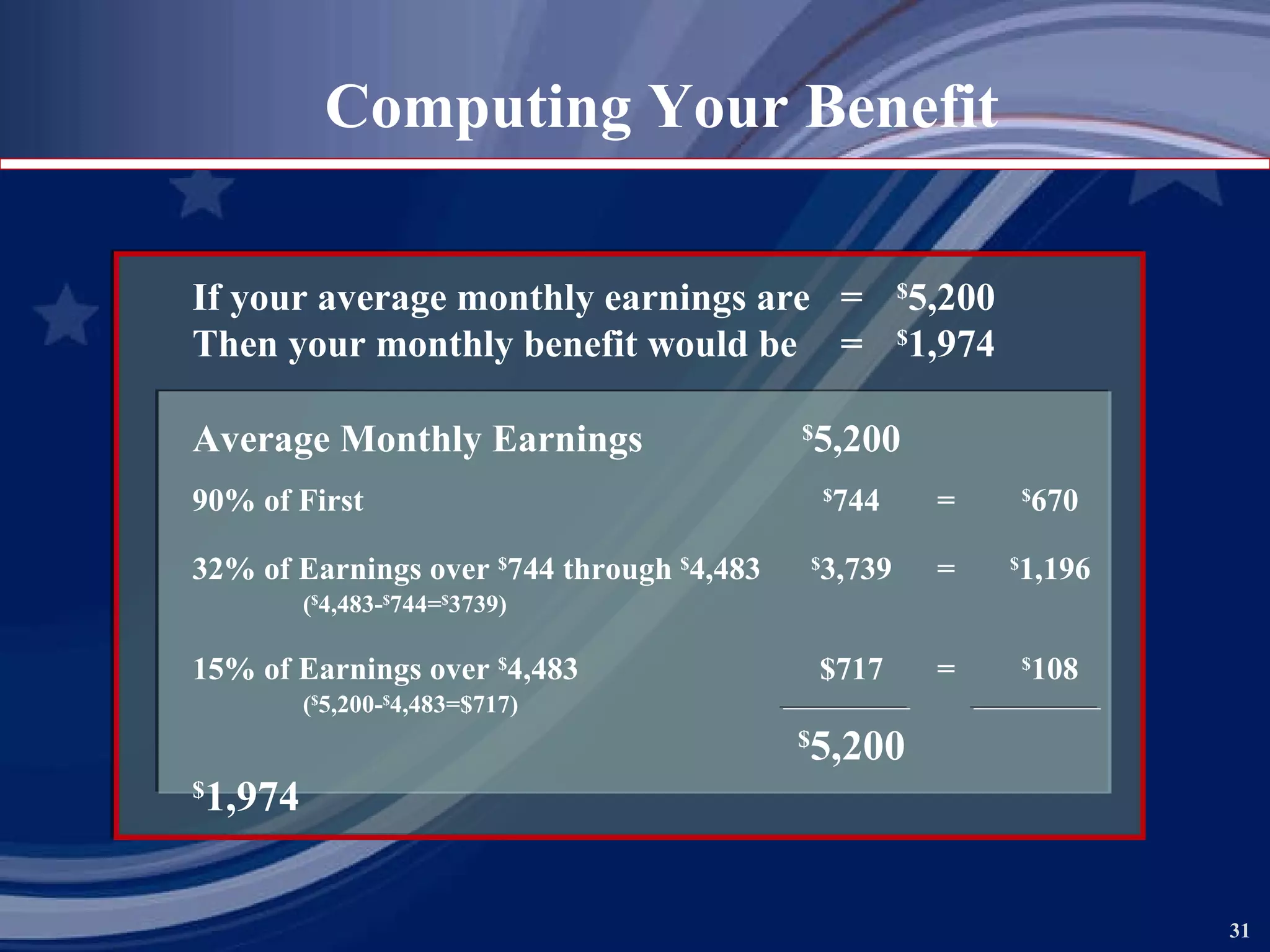 If your average monthly earnings are = $ 5,200 Then your monthly benefit would be = $ 1,974 Average Monthly Earnings $ 5,200 90% of First $ 744 = $ 670 32% of Earnings over  $ 744 through  $ 4,483   $ 3,739 = $ 1,196 ( $ 4,483- $ 744= $ 3739) 15% of Earnings over  $ 4,483   $717 = $ 108 ( $ 5,200- $ 4,483=$717) $ 5,200 $ 1,974 Computing Your Benefit 