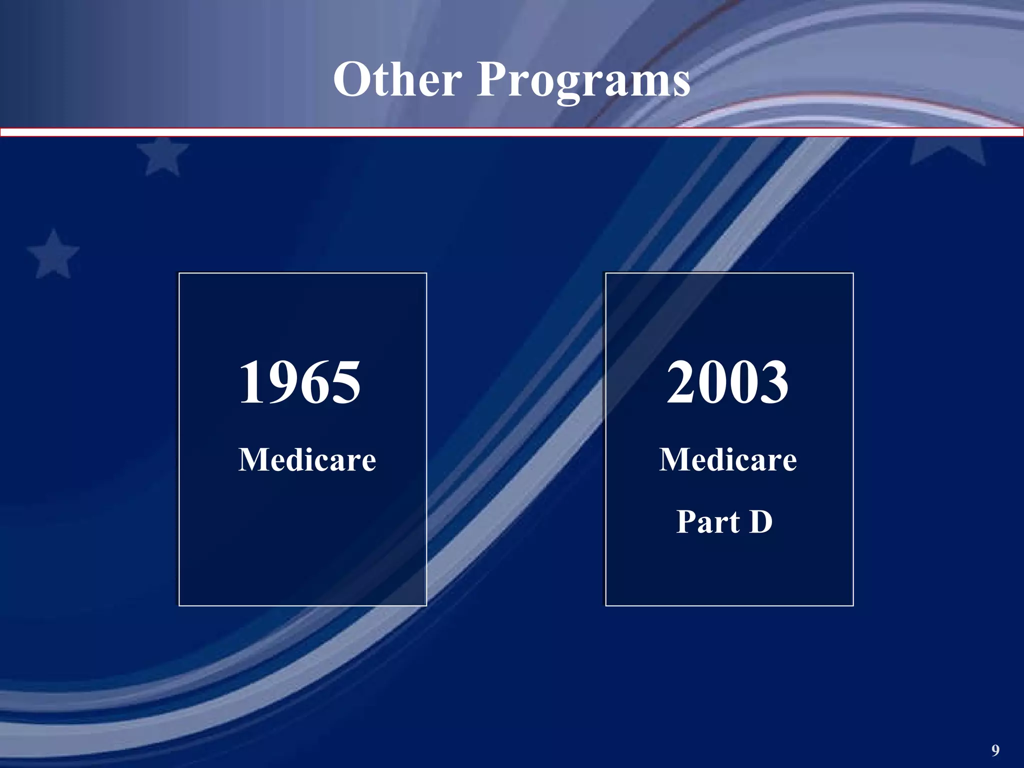 Other Programs 1965 Medicare 2003 Medicare Part D 