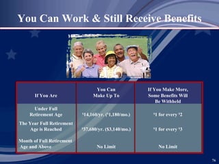 You Can Work & Still Receive Benefits You Can If You Make More, If You Are Make Up To Some Benefits Will Be Withheld Under Full Retirement Age $ 14,160/yr. ( $ 1,180/mo.) $ 1 for every  $ 2 The Year Full Retirement Age is Reached $ 37,680/yr. ($3,140/mo.) $ 1 for every  $ 3 Month of Full Retirement Age and Above No Limit No Limit 