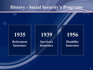 1935 Retirement Insurance History   - Social Security’s Programs 1956 Disability Insurance 1939 Survivors Insurance 