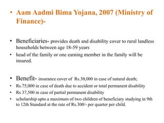 • Aam Aadmi Bima Yojana, 2007 (Ministry of
Finance)-
• Beneficiaries- provides death and disability cover to rural landless
households between age 18-59 years
• head of the family or one earning member in the family will be
insured.
• Benefit- insurance cover of Rs.30,000 in case of natural death;
• Rs.75,000 in case of death due to accident or total permanent disability
• Rs 37,500 in case of partial permanent disability
• scholarship upto a maximum of two children of beneficiary studying in 9th
to 12th Standard at the rate of Rs.300/- per quarter per child.
 