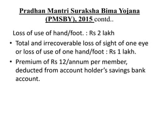 Pradhan Mantri Suraksha Bima Yojana
(PMSBY), 2015 contd..
Loss of use of hand/foot. : Rs 2 lakh
• Total and irrecoverable loss of sight of one eye
or loss of use of one hand/foot : Rs 1 lakh.
• Premium of Rs 12/annum per member,
deducted from account holder’s savings bank
account.
 