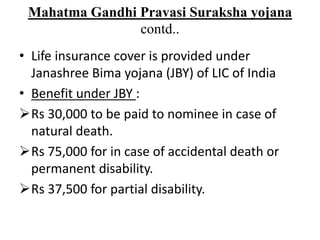 Mahatma Gandhi Pravasi Suraksha yojana
contd..
• Life insurance cover is provided under
Janashree Bima yojana (JBY) of LIC of India
• Benefit under JBY :
Rs 30,000 to be paid to nominee in case of
natural death.
Rs 75,000 for in case of accidental death or
permanent disability.
Rs 37,500 for partial disability.
 
