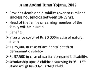 Aam Aadmi Bima Yojana, 2007
• Provides death and disability cover to rural and
landless households between 18-59 yrs.
• Head of the family or earning member of the
family will be insured.
• Benefits:
Insurance cover of Rs 30,000in case of natural
death.
Rs 75,000 in case of accidental death or
permanent disability.
Rs 37,500 in case of partial permanent disability.
Scholarship upto 2 children studying in 9th -12th
standard @ Rs300/quarter/ child.
 