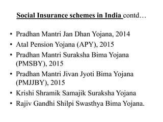 Social Insurance schemes in India contd…
• Pradhan Mantri Jan Dhan Yojana, 2014
• Atal Pension Yojana (APY), 2015
• Pradhan Mantri Suraksha Bima Yojana
(PMSBY), 2015
• Pradhan Mantri Jivan Jyoti Bima Yojana
(PMJJBY), 2015
• Krishi Shramik Samajik Suraksha Yojana
• Rajiv Gandhi Shilpi Swasthya Bima Yojana.
 