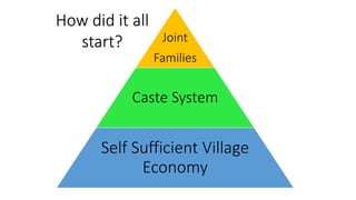 Joint
Families
Caste System
Self Sufficient Village
Economy
How did it all
start?
 