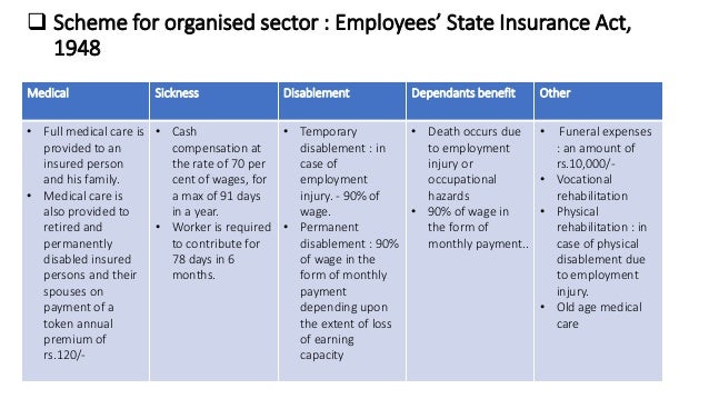 Social Security In India