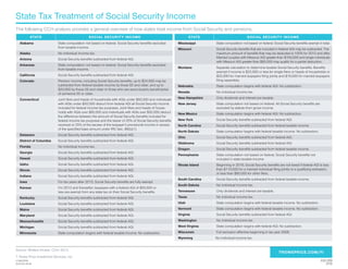 State Tax Treatment of Social Security Income
TROWEPRICE.COM/FI
The following CCH analysis provides a general overview of how states treat income from Social Security and pensions.
Source: Wolters Kluwer, CCH: 2013.
STATE SOCIAL SECURITY INCOME
Alabama State computation not based on federal. Social Security benefits excluded
from taxable income.
Alaska No individual income tax.
Arizona Social Security benefits subtracted from federal AGI.
Arkansas State computation not based on federal. Social Security benefits excluded
from taxable income.
California Social Security benefits subtracted from federal AGI.
Colorado Pension income, including Social Security benefits, up to $24,000 may be
subtracted from federal taxable income by those 65 and older, and up to
$20,000 by those 55 and older or those who are second-party beneficiaries
of someone 55 or older.
Connecticut Joint filers and heads of households with AGIs under $60,000 and individuals
with AGIs under $50,000 deduct from federal AGI all Social Security income
included for federal income tax purposes. Joint filers and heads of house-
holds with AGIs over $60,000 and individuals with AGIs over $50,000 deduct
the difference between the amount of Social Security benefits included for
federal income tax purposes and the lesser of 25% of Social Security benefits
received or 25% of the excess of the taxpayer’s provisional income in excess
of the specified base amount under IRC Sec. 86(b)(1).
Delaware Social Security benefits subtracted from federal AGI.
District of Columbia Social Security benefits subtracted from federal AGI.
Florida No individual income tax.
Georgia Social Security benefits subtracted from federal AGI.
Hawaii Social Security benefits subtracted from federal AGI.
Idaho Social Security benefits subtracted from federal AGI.
Illinois Social Security benefits subtracted from federal AGI.
Indiana Social Security benefits subtracted from federal AGI.
Iowa For tax years after 2013, Social Security benefits are fully exempt.
Kansas For 2012 and thereafter, taxpayers with a federal AGI of $50,000 or
less are exempt from any state tax on their Social Security benefits.
Kentucky Social Security benefits subtracted from federal AGI.
Louisiana Social Security benefits subtracted from federal AGI.
Maine Social Security benefits subtracted from federal AGI.
Maryland Social Security benefits subtracted from federal AGI.
Massachusetts Social Security benefits subtracted from federal AGI.
Michigan Social Security benefits subtracted from federal AGI.
Minnesota State computation begins with federal taxable income. No subtraction.
STATE SOCIAL SECURITY INCOME
Mississippi State computation not based on federal. Social Security benefits exempt in total.
Missouri Social Security benefits that are included in federal AGI may be subtracted. The
maximum amount of benefits that may be deducted is 100% for 2012 and after.
Married couples with Missouri AGI greater than $100,000 and single individuals
with Missouri AGI greater than $85,000 may qualify for a partial deduction.
Montana Separate calculation to determine taxable Social Security benefits. Benefits
exempt if income is $25,000 or less for single filers or heads of households or
$32,000 for married taxpayers filing jointly and $16,000 for married taxpayers
filing separately.
Nebraska State computation begins with federal AGI. No subtraction.
Nevada No individual income tax.
New Hampshire Only dividends and interest are taxable.
New Jersey State computation not based on federal. All Social Security benefits are
excluded by statute from gross income.
New Mexico State computation begins with federal AGI. No subtraction.
New York Social Security benefits subtracted from federal AGI.
North Carolina Social Security benefits subtracted from federal taxable income.
North Dakota State computation begins with federal taxable income. No subtraction.
Ohio Social Security benefits subtracted from federal AGI.
Oklahoma Social Security benefits subtracted from federal AGI.
Oregon Social Security benefits subtracted from federal taxable income.
Pennsylvania State computation not based on federal. Social Security benefits not
included in state taxable income.
Rhode Island Beginning in 2016, Social Security benefits are not taxed if federal AGI is less
than $110,000 for a married individual filing jointly or a qualifying widow(er),
or less than $80,000 for other filers.
South Carolina Social Security benefits subtracted from federal taxable income.
South Dakota No individual income tax.
Tennessee Only dividends and interest are taxable.
Texas No individual income tax.
Utah State computation begins with federal taxable income. No subtraction.
Vermont State computation begins with federal taxable income. No subtraction.
Virginia Social Security benefits subtracted from federal AGI.
Washington No individual income tax.
West Virginia State computation begins with federal AGI. No subtraction.
Wisconsin Full exclusion effective beginning in tax year 2008.
Wyoming No individual income tax.
T. Rowe Price Investment Services, Inc.
C7D6LEPNV 	 E02-329
2016-US-18748	 2/16
 