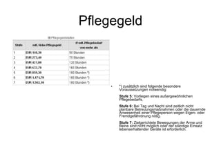 Pflegegeld *) zusätzlich sind folgende besondere Voraussetzungen notwendig: Stufe 5:  Vorliegen eines außergewöhnlichen Pflegebedarfs. Stufe 6:  Bei Tag und Nacht sind zeitlich nicht planbare Betreuungsmaßnahmen oder die dauernde Anwesenheit einer Pflegeperson wegen Eigen- oder Fremdgefährdnung nötig. Stufe 7:  Zielgerichtete Bewegungen der Arme und Beine sind nicht möglich oder der ständige Einsatz lebenserhaltender Geräte ist erforderlich. 