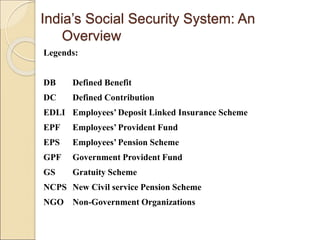 Legends:
DB Defined Benefit
DC Defined Contribution
EDLI Employees’ Deposit Linked Insurance Scheme
EPF Employees’ Provident Fund
EPS Employees’ Pension Scheme
GPF Government Provident Fund
GS Gratuity Scheme
NCPS New Civil service Pension Scheme
NGO Non-Government Organizations
India’s Social Security System: An
Overview
 