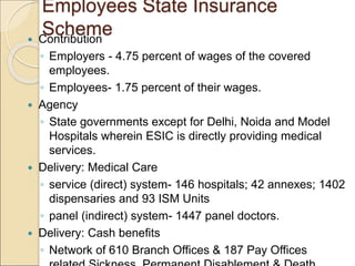 Employees State Insurance
Scheme
 Contribution
◦ Employers - 4.75 percent of wages of the covered
employees.
◦ Employees- 1.75 percent of their wages.
 Agency
◦ State governments except for Delhi, Noida and Model
Hospitals wherein ESIC is directly providing medical
services.
 Delivery: Medical Care
◦ service (direct) system- 146 hospitals; 42 annexes; 1402
dispensaries and 93 ISM Units
◦ panel (indirect) system- 1447 panel doctors.
 Delivery: Cash benefits
◦ Network of 610 Branch Offices & 187 Pay Offices
 