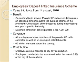 Employees’ Deposit linked Insurance Scheme
 Came into force from 1st august, 1976.
 Benefit
◦ On death while in service, Provident Fund accumulations plus
an additional amount equal to the average balance in the
provident Fund account of the deceased during the preceding
one year is paid to the family.
◦ Maximum amount of benefit payable is Rs. 1,30, 000.
 Coverage
◦ All employees who are members of the provident Fund in
exempted as well as un-exempted establishments.
◦ 60 million members across the country.
 Contribution
◦ Employees are not required to pay any contribution.
◦ Employers contribute to the insurance fund at the rate of 0.5%
of the pay of the members
 