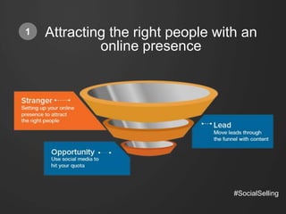 #SocialSelling 
Optimise Your LinkedIn Profile 
Attracting the right people starts with setting up your profile 
 