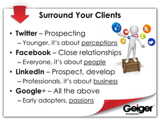 Surround Your Clients
• Twitter – Prospecting
– Younger, it’s about perceptions
• Facebook – Close relationships
– Everyon...