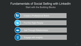 15
Sell Through Relationships
Create a Professional Brand
Find the Right People
Engage with Insights
 Start with the Building Blocks
Fundamentals of Social Selling with LinkedIn
 