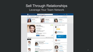 Leverage Your Team Network
22
Sell Through Relationships
 