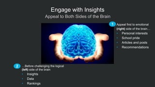 …Before challenging the logical
(left) side of the brain
•  Insights
•  Data
•  Rankings
2
Engage with Insights
 Appeal to Both Sides of the Brain
Appeal first to emotional
(right) side of the brain…
•  Personal interests
•  School pride
•  Articles and posts
•  Recommendations
1
 