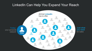 Today:
your personal
network
All that LinkedIn
has to offer
YOU
Just what
you need
for sales
LinkedIn Can Help You Expand Your Reach
 