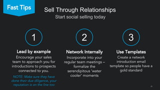 27
Sell Through Relationships
Create a Professional Brand
Find the Right People
Engage with Insights
Start with the Buildi...