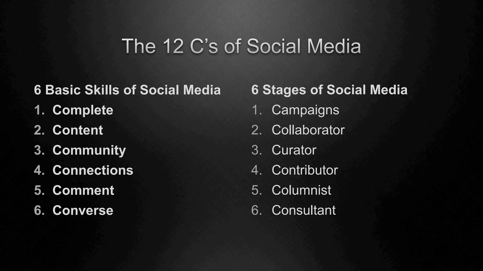 6 Basic Skills of Social Media
1.  Complete
2.  Content
3.  Community
4.  Connections
5.  Comment
6.  Converse
6 Stages of Social Media
1.  Campaigns
2.  Collaborator
3.  Curator
4.  Contributor
5.  Columnist
6.  Consultant
 