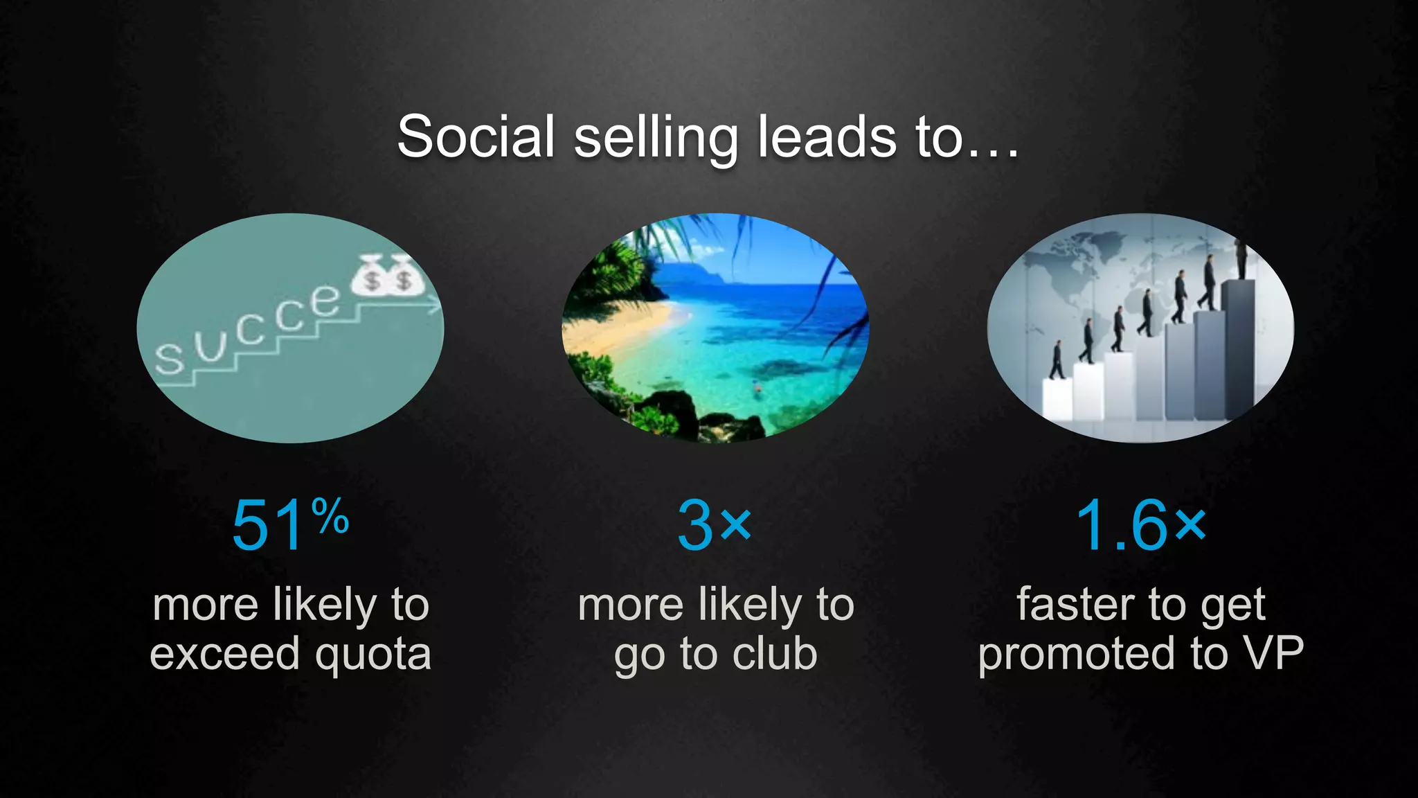 Social selling leads to…
more likely to
exceed quota
51%
more likely to
go to club
3×
faster to get
promoted to VP
1.6×
 