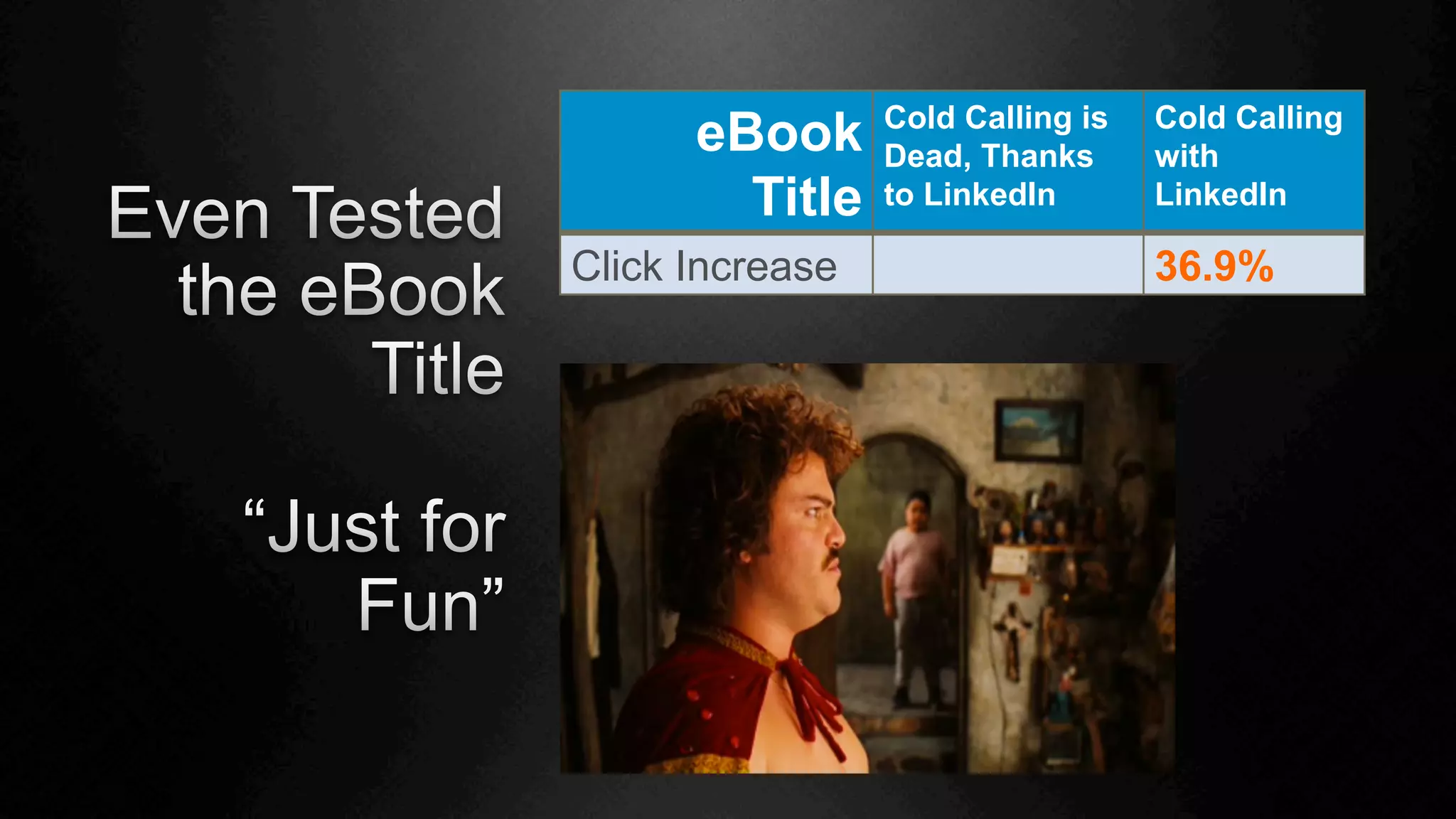 eBook
Title
Cold Calling is
Dead, Thanks
to LinkedIn
Cold Calling
with
LinkedIn
Click Increase 36.9%
 