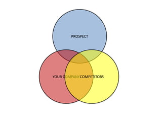 PROSPECT




YOUR COMPANYCOMPETITORS
 