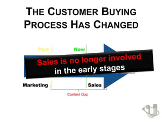 THE CUSTOMER BUYING
PROCESS HAS CHANGED
 