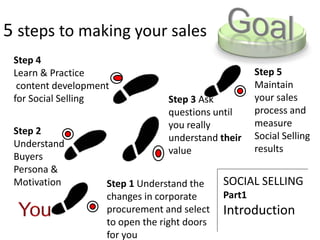 Step 1 Understand the
changes in corporate
procurement and select
to open the right doors
for you
Step 3 Ask
questions until
you really
understand their
value
Step 5
Maintain
your sales
process and
measure
Social Selling
results
Step 4
Learn & Practice
content development
for Social Selling
Step 2
Understand
Buyers
Persona &
Motivation
5 steps to making your sales
SOCIAL SELLING
Part1
Introduction
 