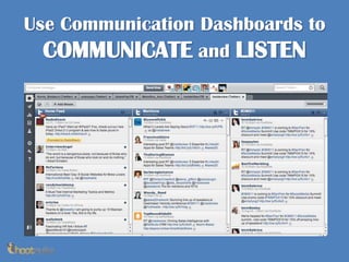 Use Communication Dashboards to COMMUNICATE and LISTEN