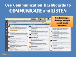 Use Communication Dashboards to COMMUNICATE and LISTENSend messages through multiple social media channels