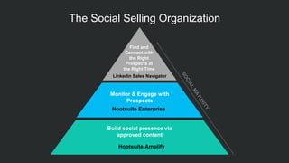Social Selling Deconstructed: Strategy, Implementation and Measurement