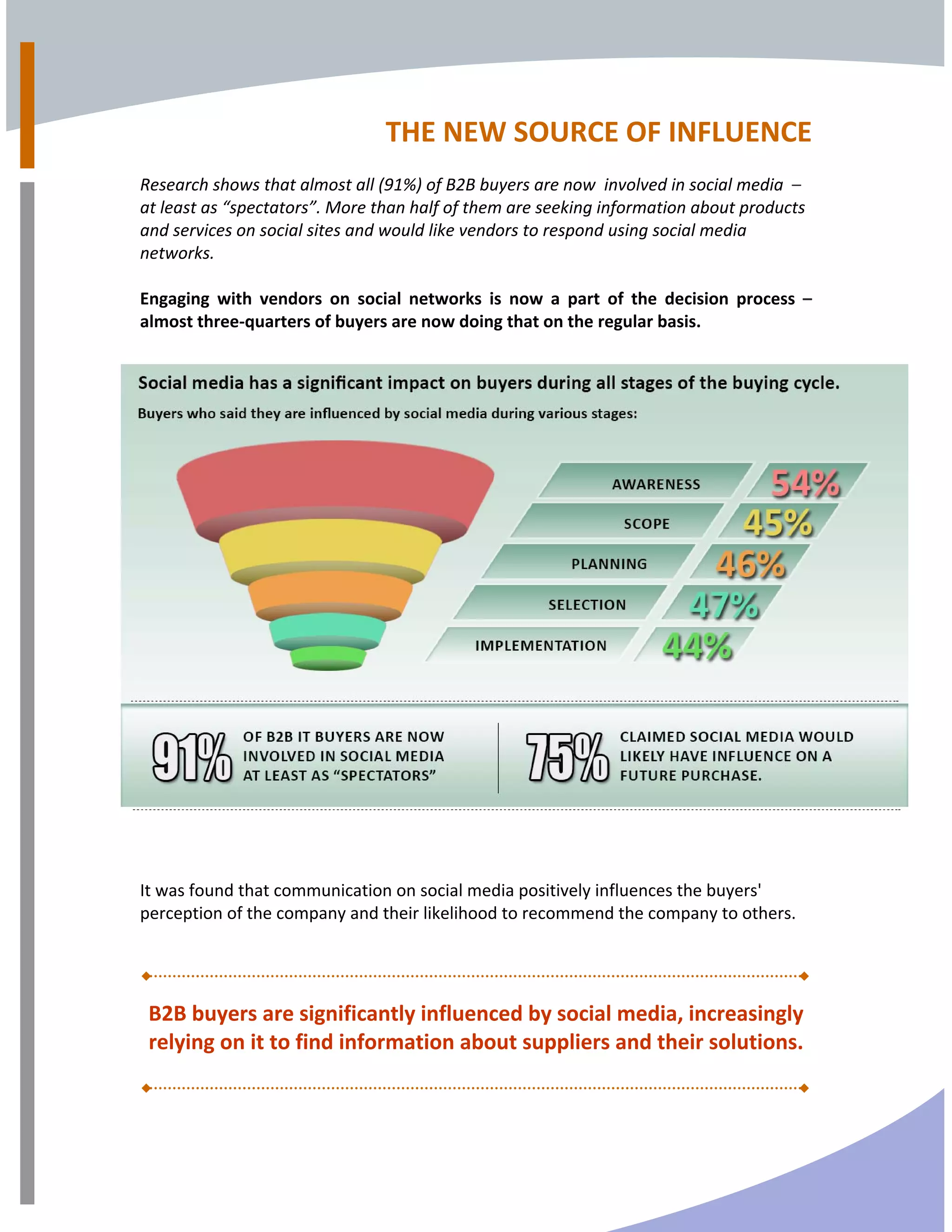 THE NEW SOURCE OF INFLUENCE 
 
Research shows that almost all (91%) of B2B buyers are now  involved in social media  –  
at least as “spectators”. More than half of them are seeking information about products 
and services on social sites and would like vendors to respond using social media 
networks. 
 
Engaging  with  vendors  on  social  networks  is  now  a  part  of  the  decision  process  – 
almost three‐quarters of buyers are now doing that on the regular basis. 
 
 
 
 
It was found that communication on social media positively influences the buyers' 
perception of the company and their likelihood to recommend the company to others. 
 
 
 
B2B buyers are significantly influenced by social media, increasingly 
relying on it to find information about suppliers and their solutions. 
 
 