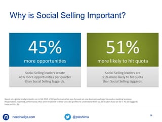 Why is Social Selling Important? 
neednudge.com All Rights Reserved Nudge Software Inc. 2014 
14 
 