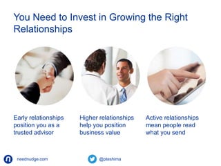 You Need to Invest in Growing the Right 
Relationships 
Early relationships 
position you as a 
trusted advisor 
neednudge.com All Rights Reserved Nudge Software Inc. 2014 
Active relationships 
mean people read 
what you send 
Higher relationships 
help you position 
business value 
 