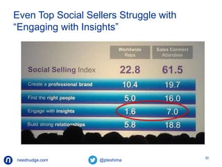 Even Top Social Sellers Struggle with 
“Engaging with Insights” 
neednudge.com All Rights Reserved Nudge Software Inc. 2014 
30 
 